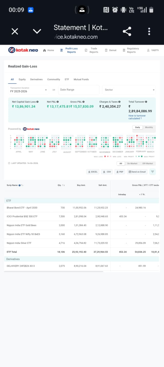 Client — Kotak Neo Broker Statement — FY 2024–2025